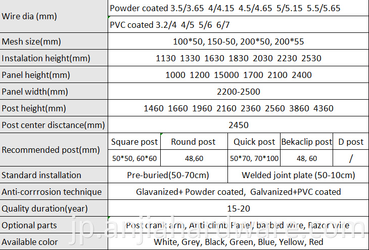 Specification Of Pvc Coated Fence Panel